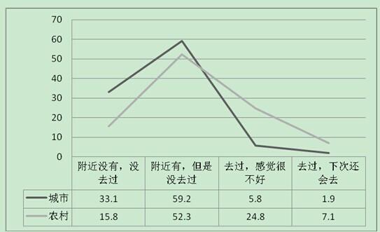 网吧人口_不上网的未成年做什么