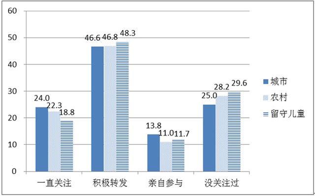 成年人口比例_城市未成年人网瘾比例与4年前比下降