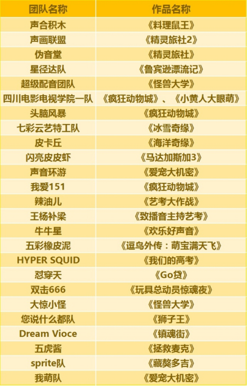 全国动画排名_全国大学排名