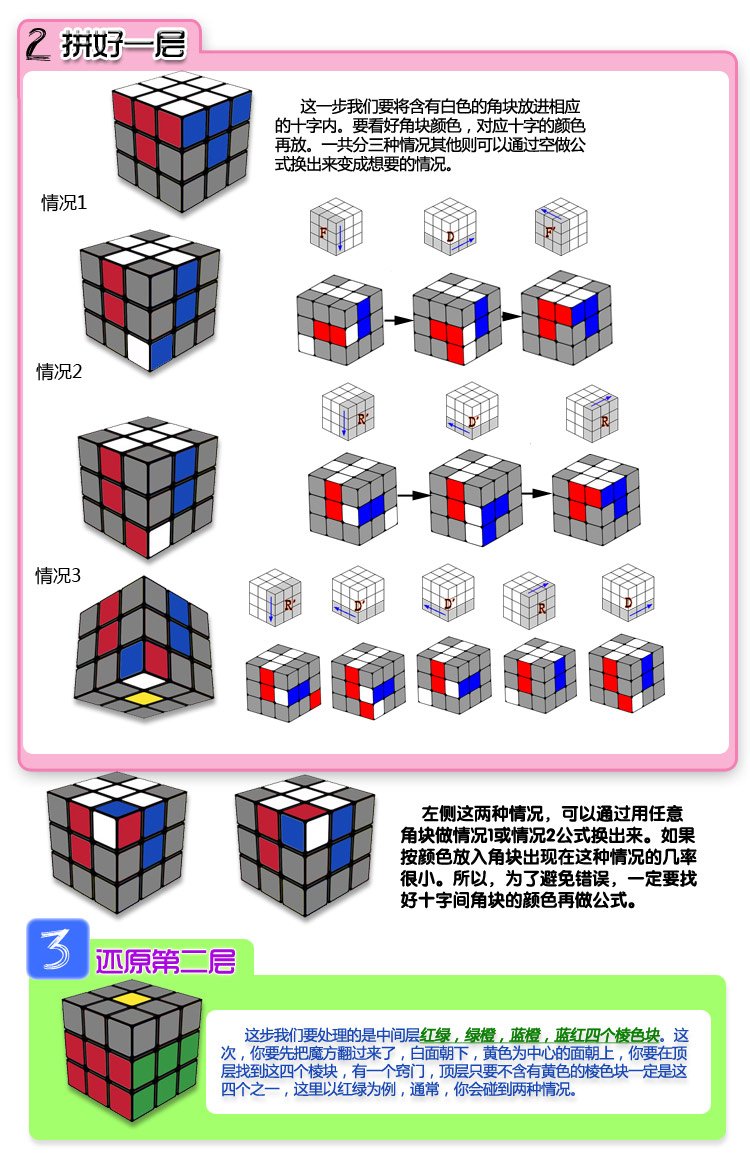 教你7步还原魔方