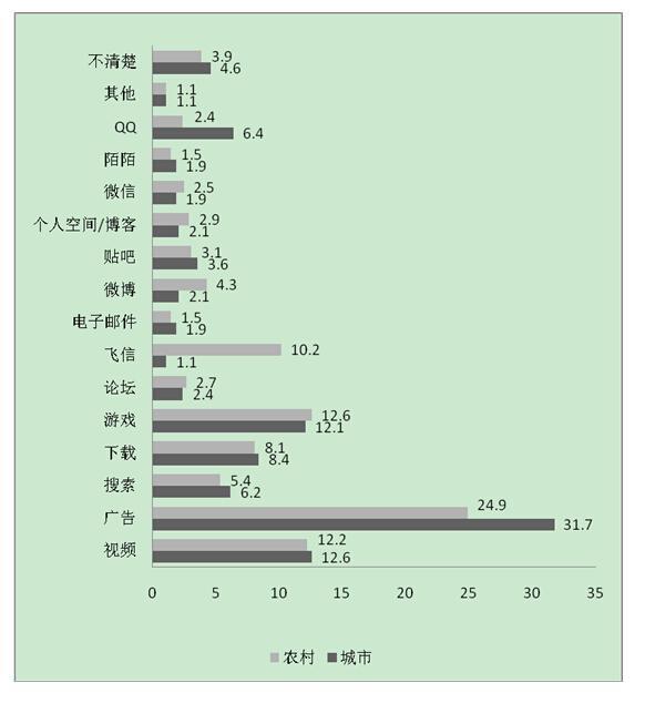 中国农村人口统计报告_注:*农村人口系推算数.-国家卫健委公布 2017年我国卫生(3)