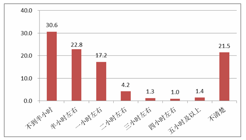 不上网的人口_人口普查