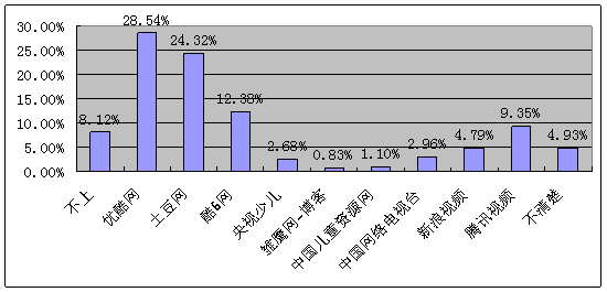 网上人口查询_图为:网上查询个人信用报告流程-湖北人可上网查询个人信用记(3)