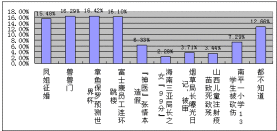 网上人口查询_图为:网上查询个人信用报告流程-湖北人可上网查询个人信用记(3)