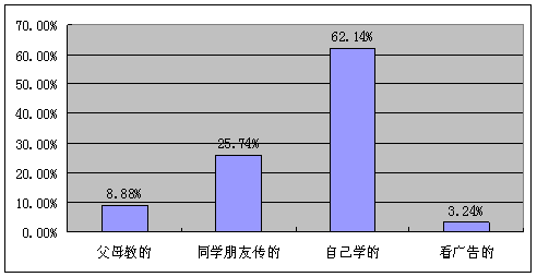 内蒙古人口统计_人口调查统计报告