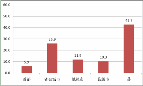 人口地域分布的概念_TalkingData 2018世界杯热点报告(2)