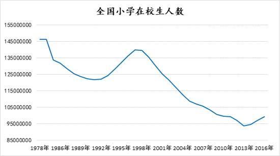 减负为什么会遭到家长的反对