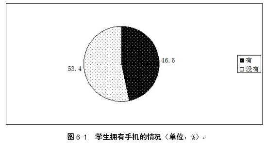 未成年人手机拥有率调查--46.6%有专用手机