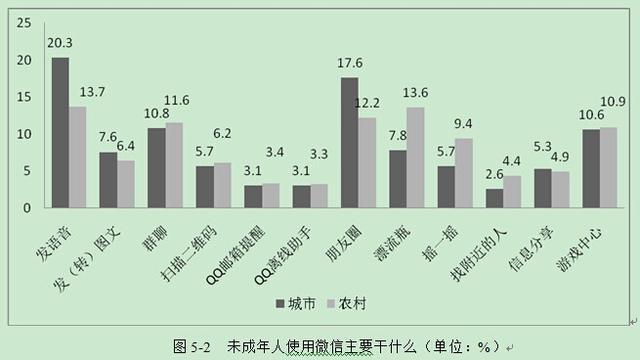 吉林省农村人口比例_从长春经开说起 吉林楼市会否步厦门后尘(3)