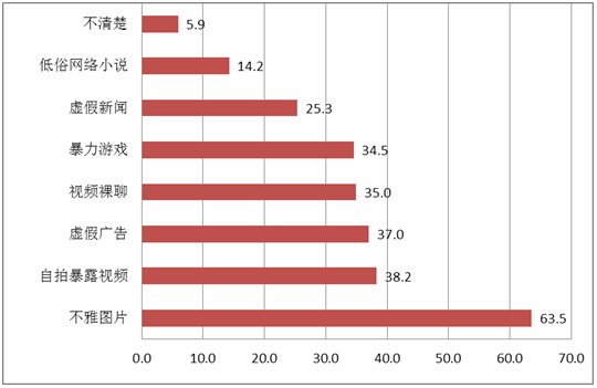 中国人口网上的信息_中国人口信息网 2007/5/31-2006年各地区人口变动情况(3)