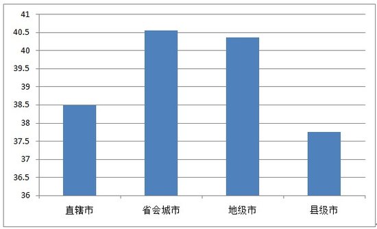 那个地级市比省会gdp高_解码丨嘉兴上榜全国地级市GDP20强(3)