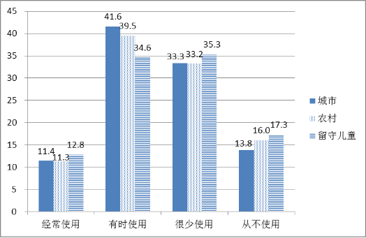 成年人口比例_城市未成年人网瘾比例与4年前比下降