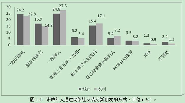 河北省农村人口比例_乡村聚落规划,宜分散不宜集中(3)