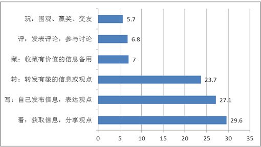 人口微博_微信人口普查头像图片