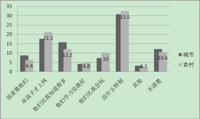 日本农村人口比例_日本人眼里的中国农村 惨得不能再惨(2)