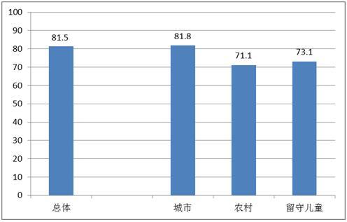 成年人口比例_城市未成年人网瘾比例与4年前比下降