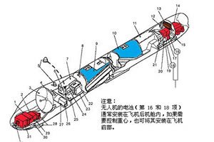 飞机中的"孙悟空":无人机