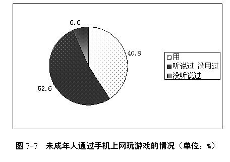 手机上网的热点应用-四成人使用手机上网玩游戏