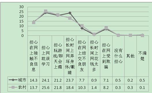 会坏人口_人口普查(3)