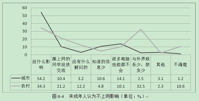 调查人口与城市的关系_政府为了更好的加强城市建设.就社会热点问题广泛征求