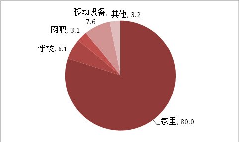 上网人口_人口普查图片(3)