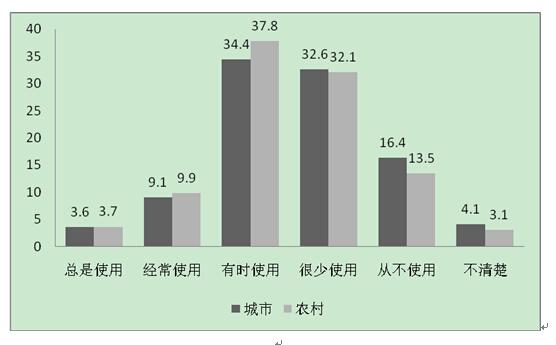 语言 人口_急需语言人才 推进\