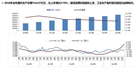 昆明锐理·2017年1月昆明房地产市场研究报告