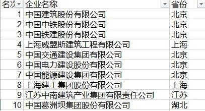 南建工、十四冶等7家公司荣登2015建筑企业5