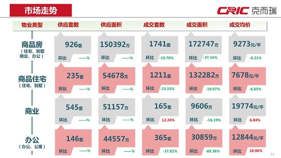 2015年昆明房地产壹周市场行情(9.26-10.9)