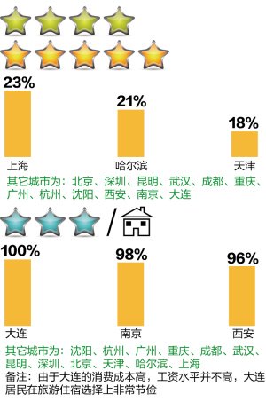 昆明旅游人口_2016上半年中国出境旅游者报告 发布 昆明人均出境游消费排全国