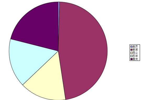 呈贡人口少_云南大学呈贡校区图片(3)