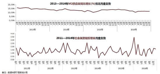 昆明锐理·2017年1月昆明房地产市场研究报告