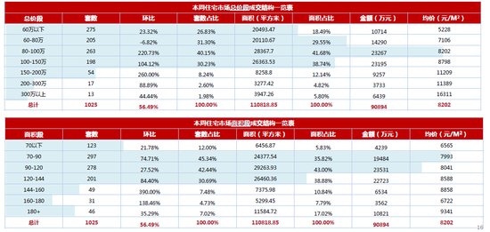 克尔瑞数据:2015年昆明房地产壹周市场行情