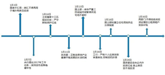 昆明锐理·2017年1月昆明房地产市场研究报告