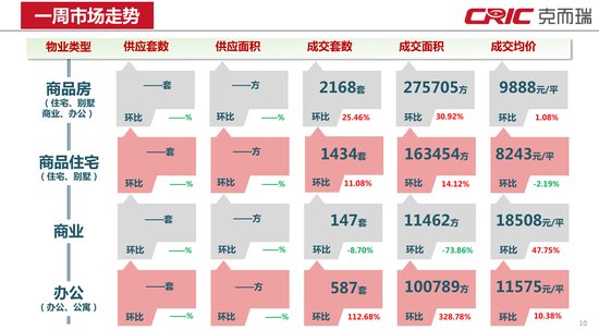 2015年昆明房地产壹周市场行情(9.19-9.25)