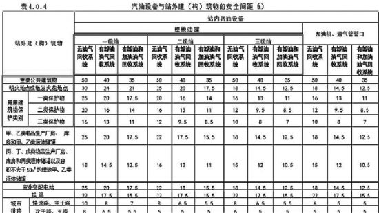 油站与居民小区一墙之隔引热议 昆明中石油释