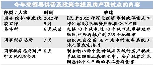 莫斯科人均绿地面积_人均免征面积(3)