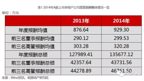 国庆各省旅游收入排行_美国行业业收入排行