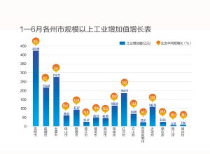 工业增加值gdp_工业增加值