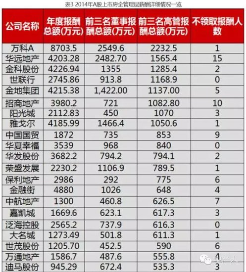 点击图片查看详情 国庆各省旅游收入排行_美国行业业收入排行(3)