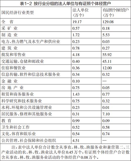 云南省人口总数_第六次 人口 普查 云南省人口 总量 全国第12 西部(2)