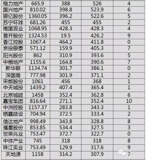 国庆各省旅游收入排行_美国各行业收入排行
