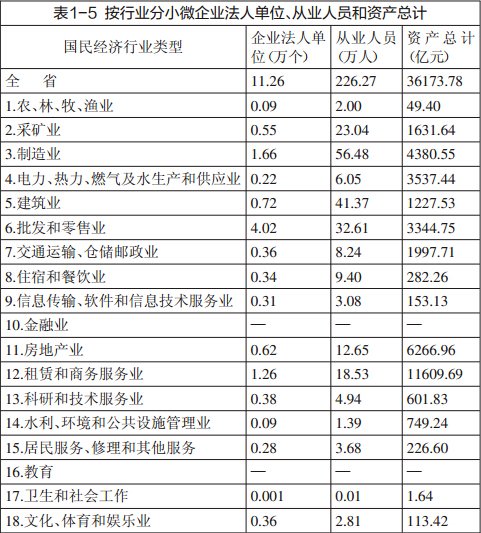 云南人口总数_昆明市 曲靖市 昭通市总人口超过500万人(2)