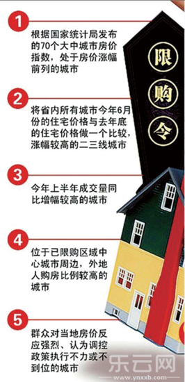 国庆各省旅游收入排行_求该市旅游日收入(3)