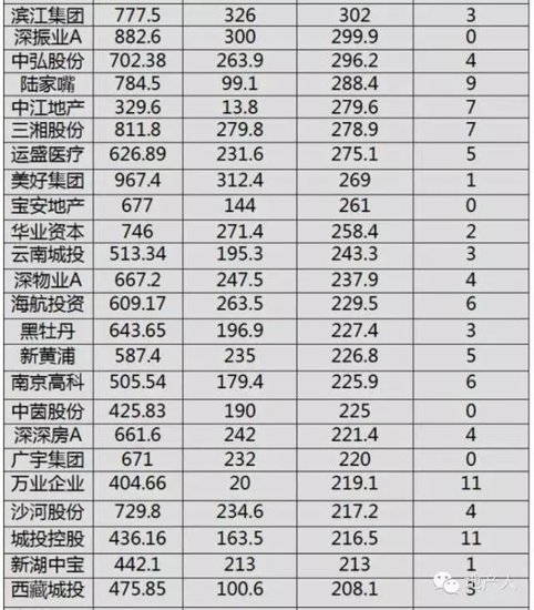 国庆各省旅游收入排行_美国行业业收入排行(3)