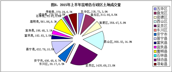 安宁和晋宁gdp_云南各州市GDP和房价表出炉 昆明人就看看不想说话