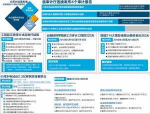 昆钢科技大厦施工方多计853万工程款