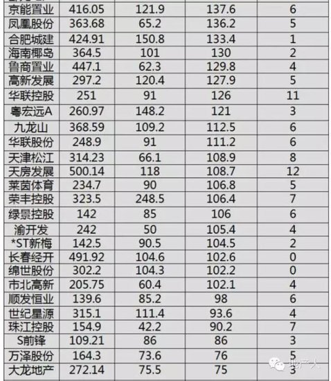 国庆各省旅游收入排行_美国各行业收入排行