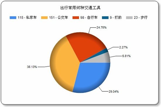 昆明市晋宁县人口数_昆明晋宁县连环失踪事件失踪人数增至17人嫌犯落网 疑为(3)