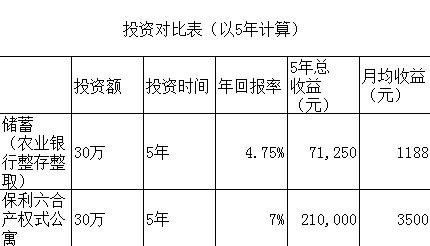保利六合产权式酒店受市场追捧背后的投资解析